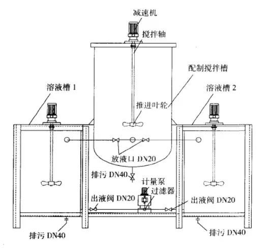 多晶硅生產(chǎn)廢水處理技術 多晶硅生產(chǎn)廢水處理技術